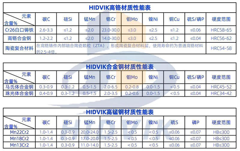 流道板 耐磨板 CV229 CV228 CV217 CV216 CV215 山特維克Sandvik(圖6)